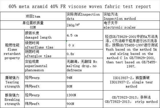 Thick Navy Blue Meta Aramid  FR viscose Fabric 0.25MM Thickness Damaged Length 4.5 Cm